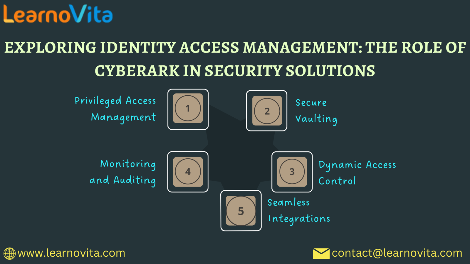Copy Of Cloud Computing 3 Categories 15 Copy Of Cloud Computing 3 Categories 15