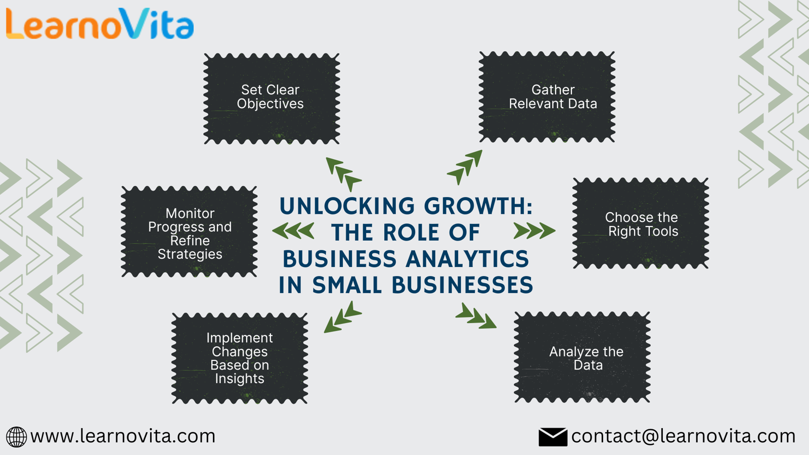Copy Of Cloud Computing 3 Categories 17 Copy Of Cloud Computing 3 Categories 17
