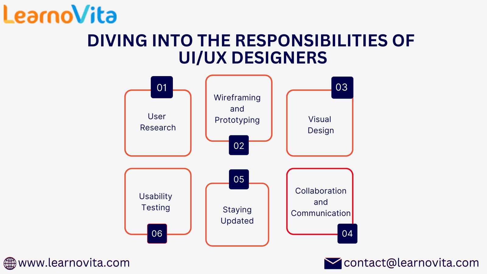 Copy Of Cloud Computing 3 Categories 18