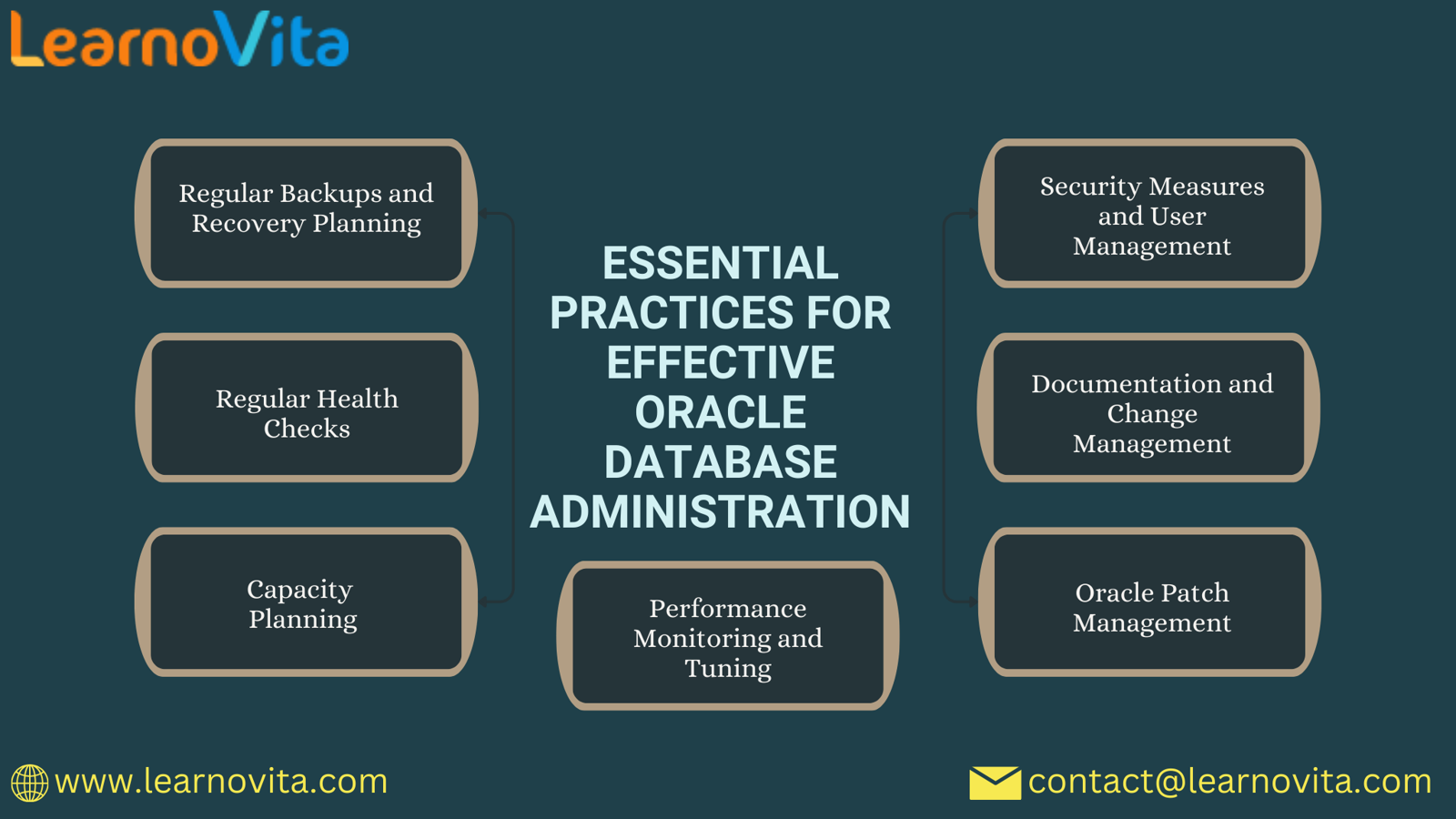 Copy Of Cloud Computing 3 Categories 20