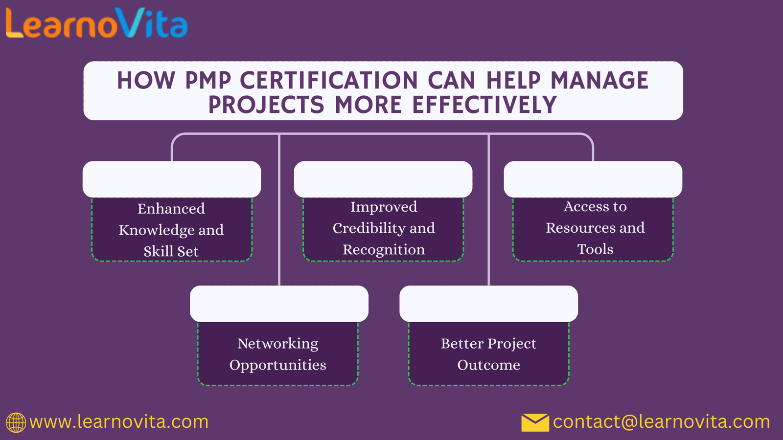 Copy Of Cloud Computing 3 Categories 23