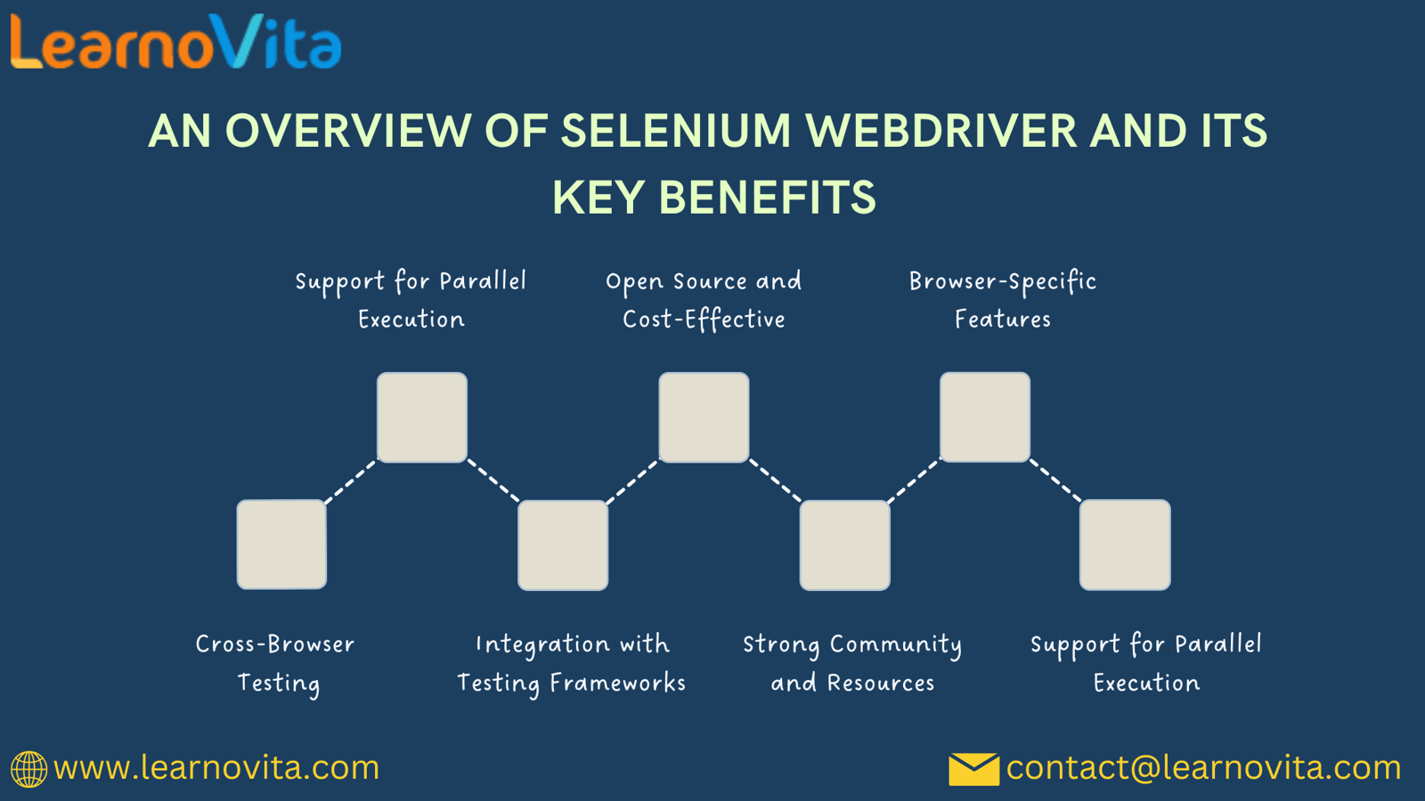 Copy Of Cloud Computing 3 Categories 25