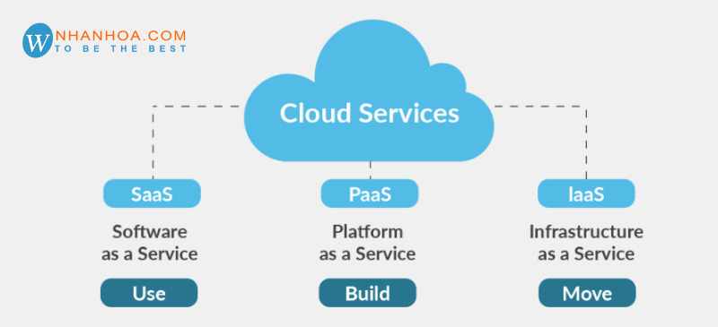 Bảng giá thuê Cloud VPS – Đầy đủ gói cấu hình, tối ưu theo nhu cầu