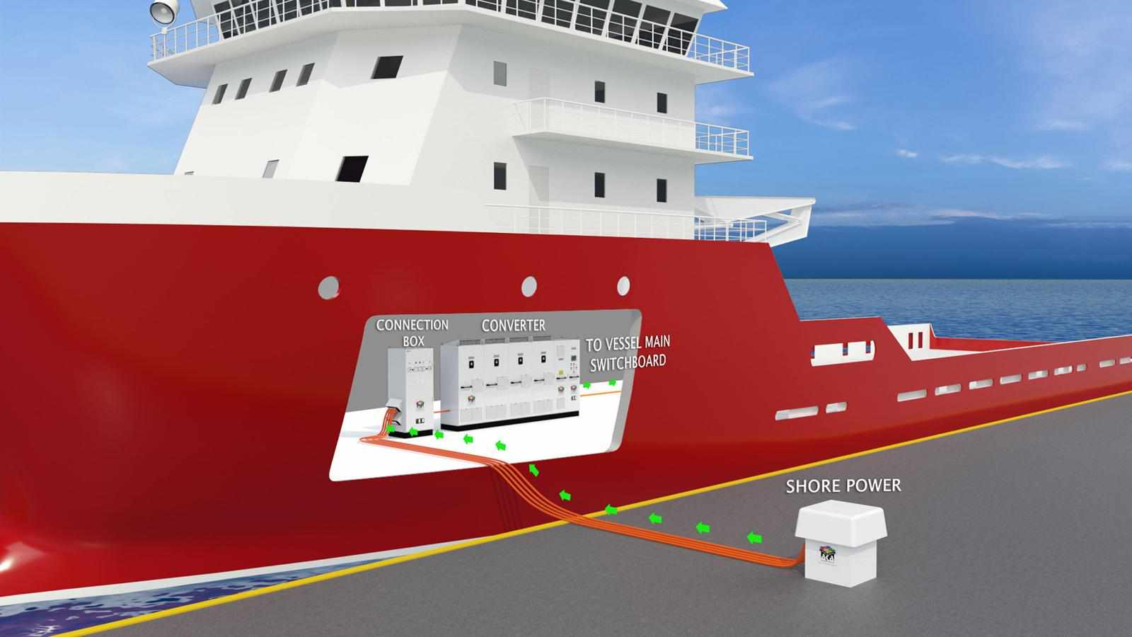 Shore Power Market Size, Trends, and Strategic Outlook 2025-2032