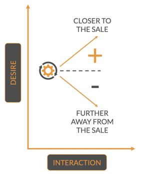 Why Conversionize Is the Key to Unlocking Real Sales