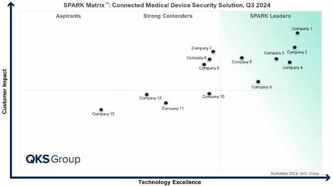 How Connected Medical Device Security Solutions Enable Resilient Digital Healthcare