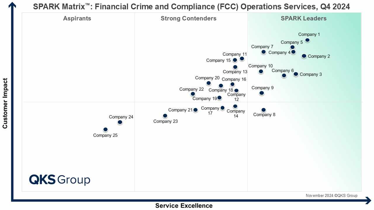 How AI and Predictive Analytics Are Reshaping Financial Crime and Compliance Operations