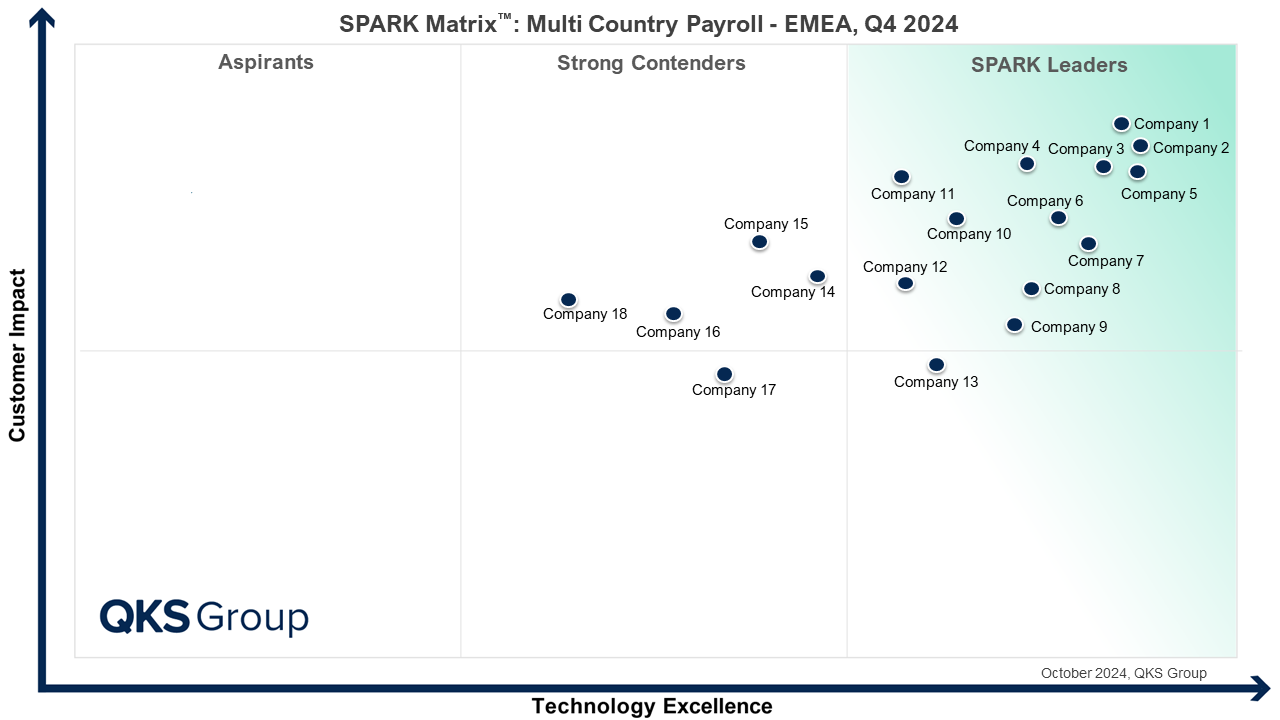 Multi Country Payroll Platforms for Global Workforce Management
