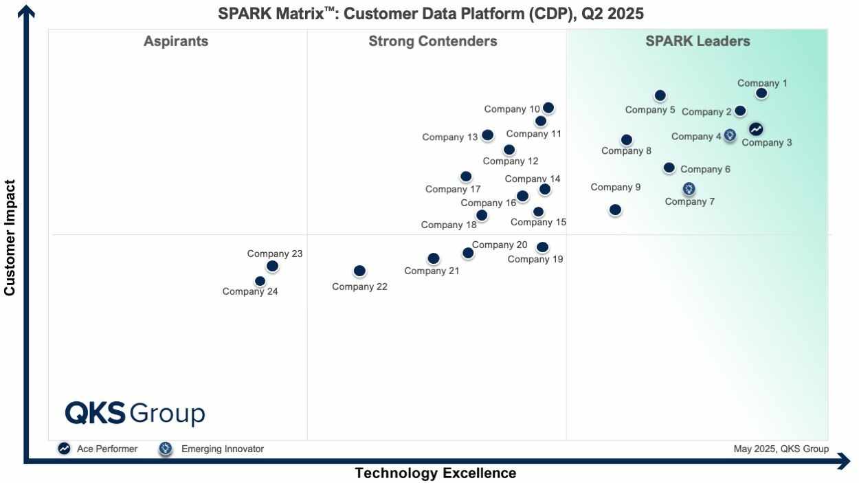 Customer Data Platforms for Unified and Actionable Customer Insights