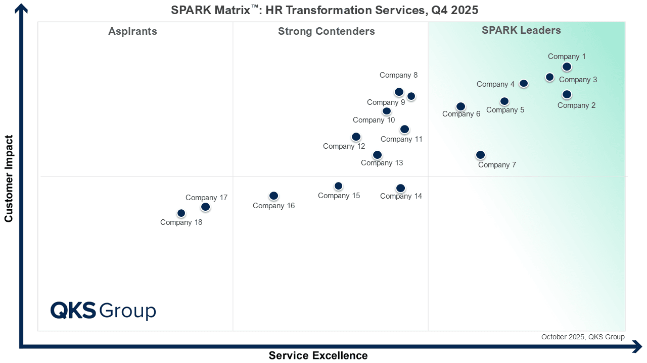 Reimagining HR: How Transformation Services Are Shaping the Future of Work