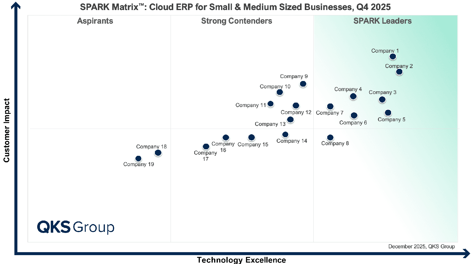 How Cloud ERP Is Transforming SMBs: Trends, Vendor Landscape, and SPARK Matrix Analysis