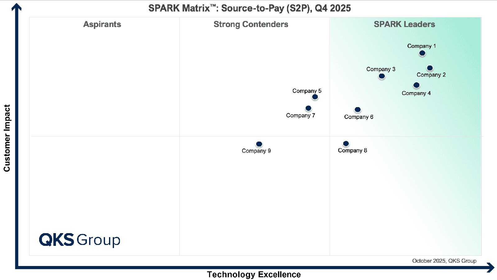 Driving Intelligent Procurement with SPARK Matrix Source-to-Pay Insights