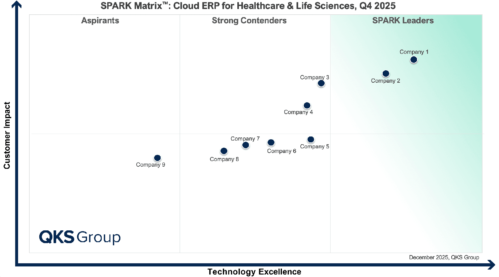 Reimagining Cloud ERP in Healthcare and Life Sciences: Market Dynamics, Vendor Strategies, and the Rise of Intelligent Automation