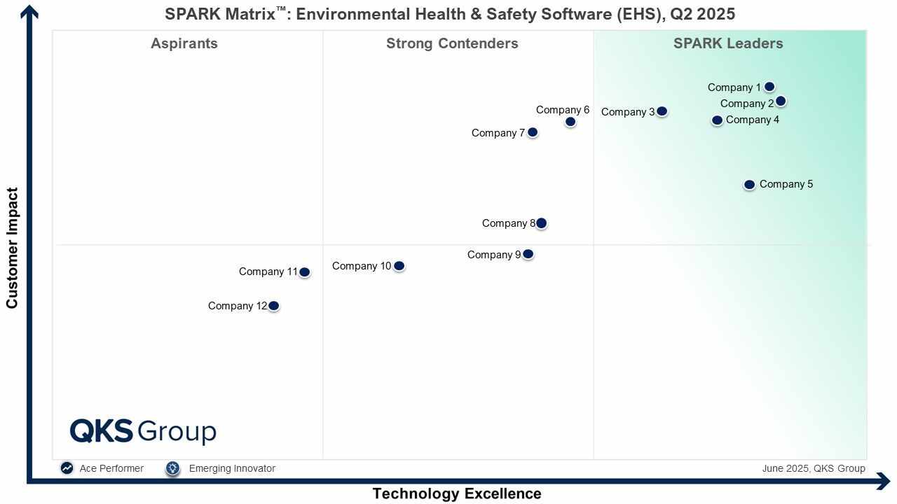 Redefining Workplace Safety Through Intelligent Environmental, Health, and Safety Platforms