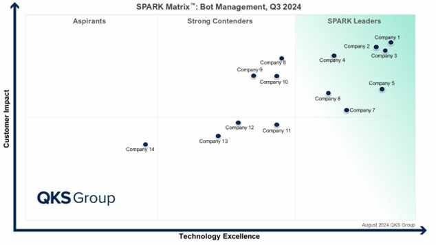 How SPARK Matrix Bot Management is Transforming Cybersecurity Strategies