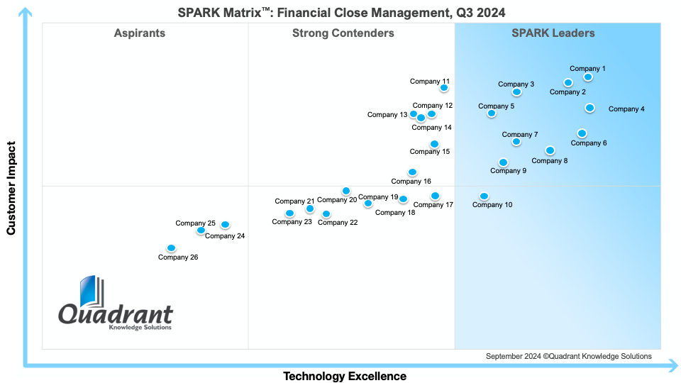 How SPARK Matrix Financial Close Management Is Shaping the Future of Finance Automation