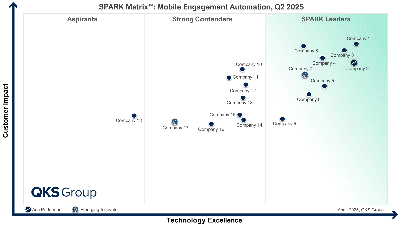 Mobile Engagement Automation: Driving Intelligent, AI-Powered Customer Interactions