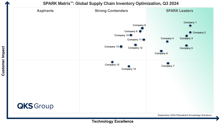 Driving Efficiency with the SPARK Matrix™: Global Supply Chain Inventory Optimization Report
