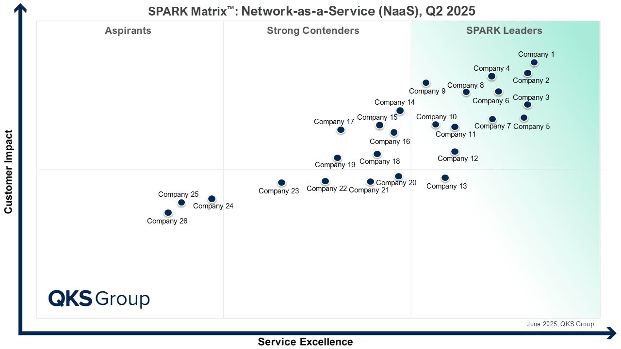 Simplifying Enterprise Connectivity with Network-as-a-Service