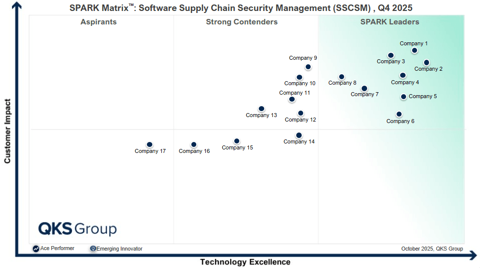 Securing the Software Supply Chain: Managing Risk Across Code, Dependencies, and Delivery