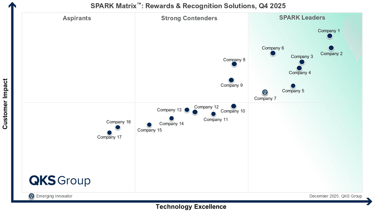 Rewards & Recognition Solutions Market: Strategic Insights and Competitive Landscape
