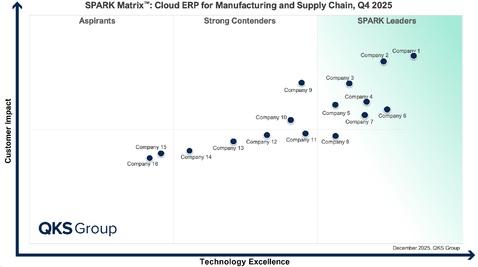 Why Cloud ERP Is Becoming the Digital Core of Modern Manufacturing