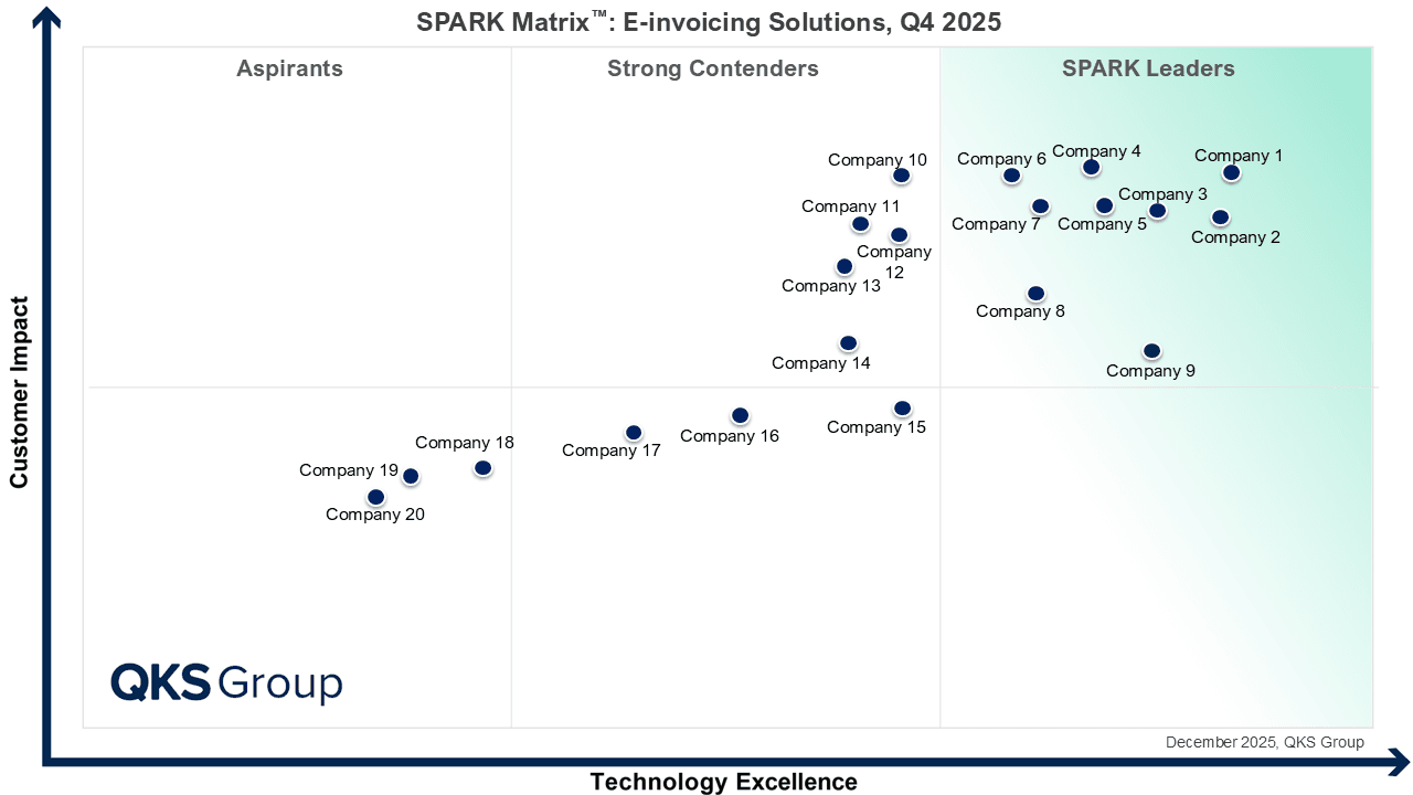 SPARK Matrix™ E-Invoicing Solutions: Competitive Landscape Insights