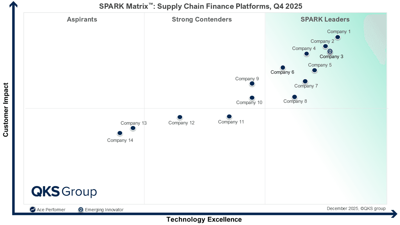SPARK Matrix Supply Chain Finance: Market Evolution and Strategic Insights