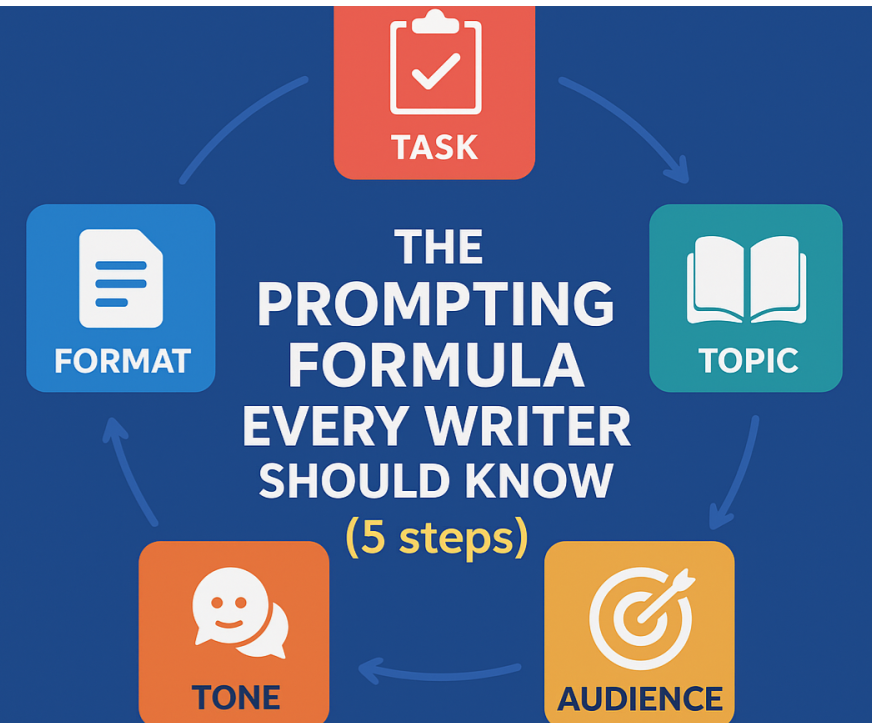 This formula makes AI work for you