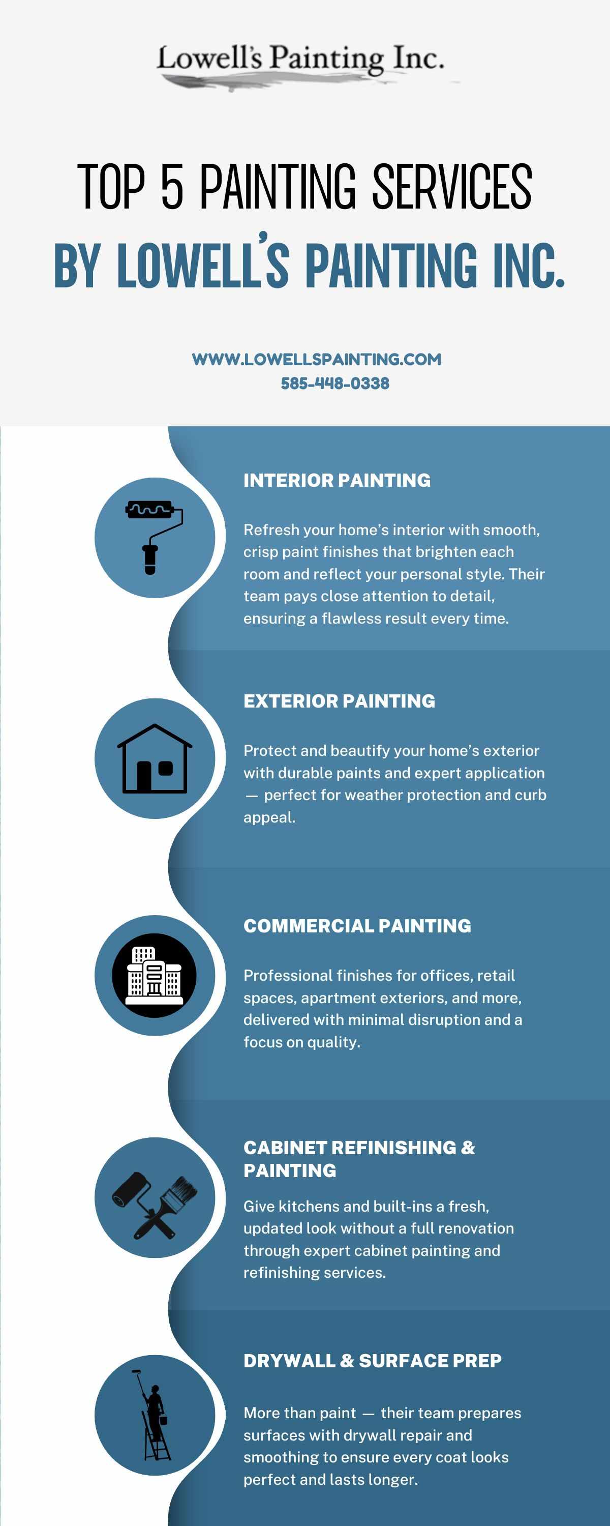 Transform Your Property with the Top 5 Services from Lowell’s Painting Inc.