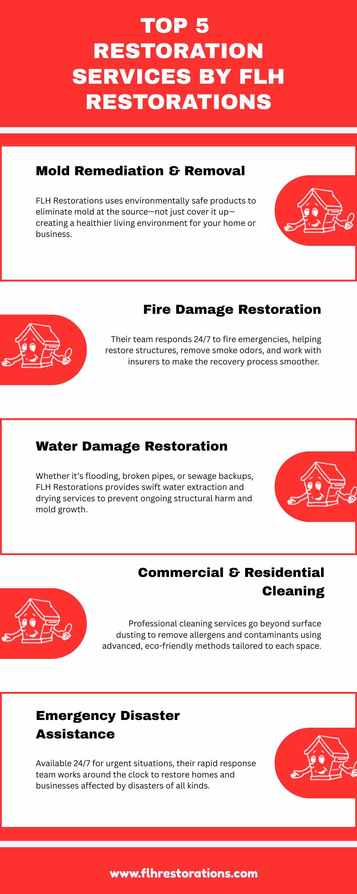 Total Property Recovery: The Top 5 Restoration Services from FLH Restorations