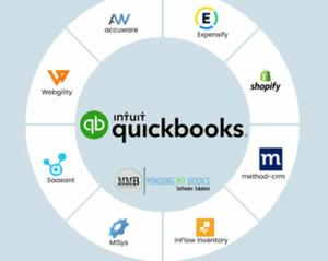 Boost Your Business Productivity with QuickBooks App Integration