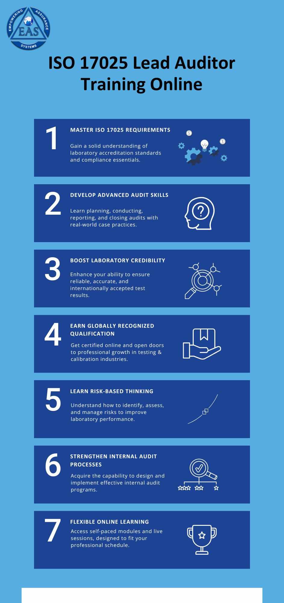 ISO 17025 Lead Auditor Training Online - EAS