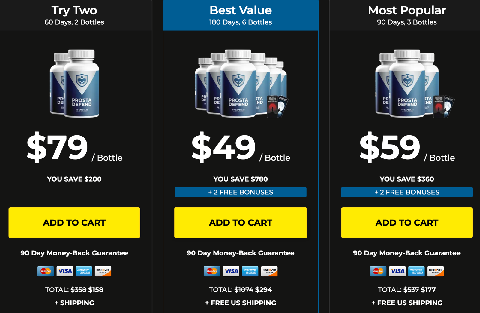 Prosta Defend™ US CA AU Insights: Supporting Prostate Balance as Men Age