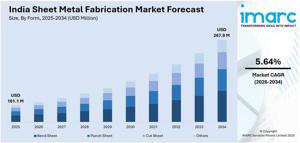 India Sheet Metal Fabrication Market Trends, Growth, and Forecast 2026-2034