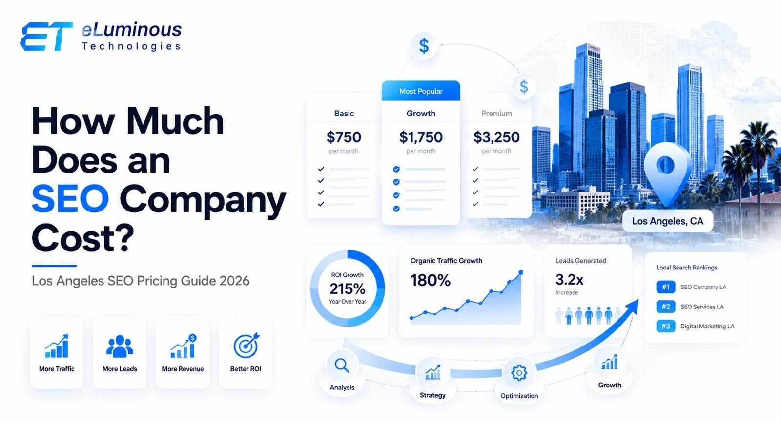 Understanding SEO Costs: Hiring a SEO Company in Los Angeles