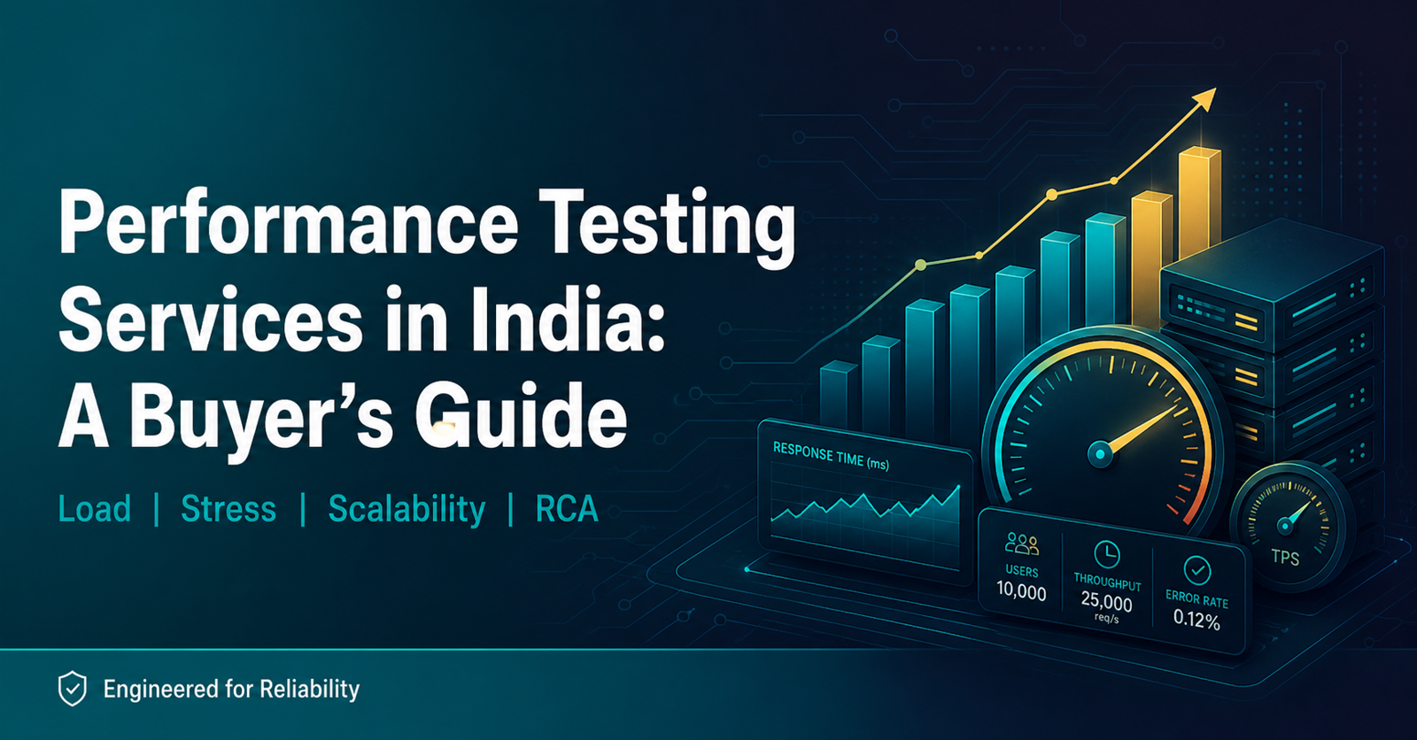 What to Expect from Performance Testing Services in India: A Complete Buyer's Guide