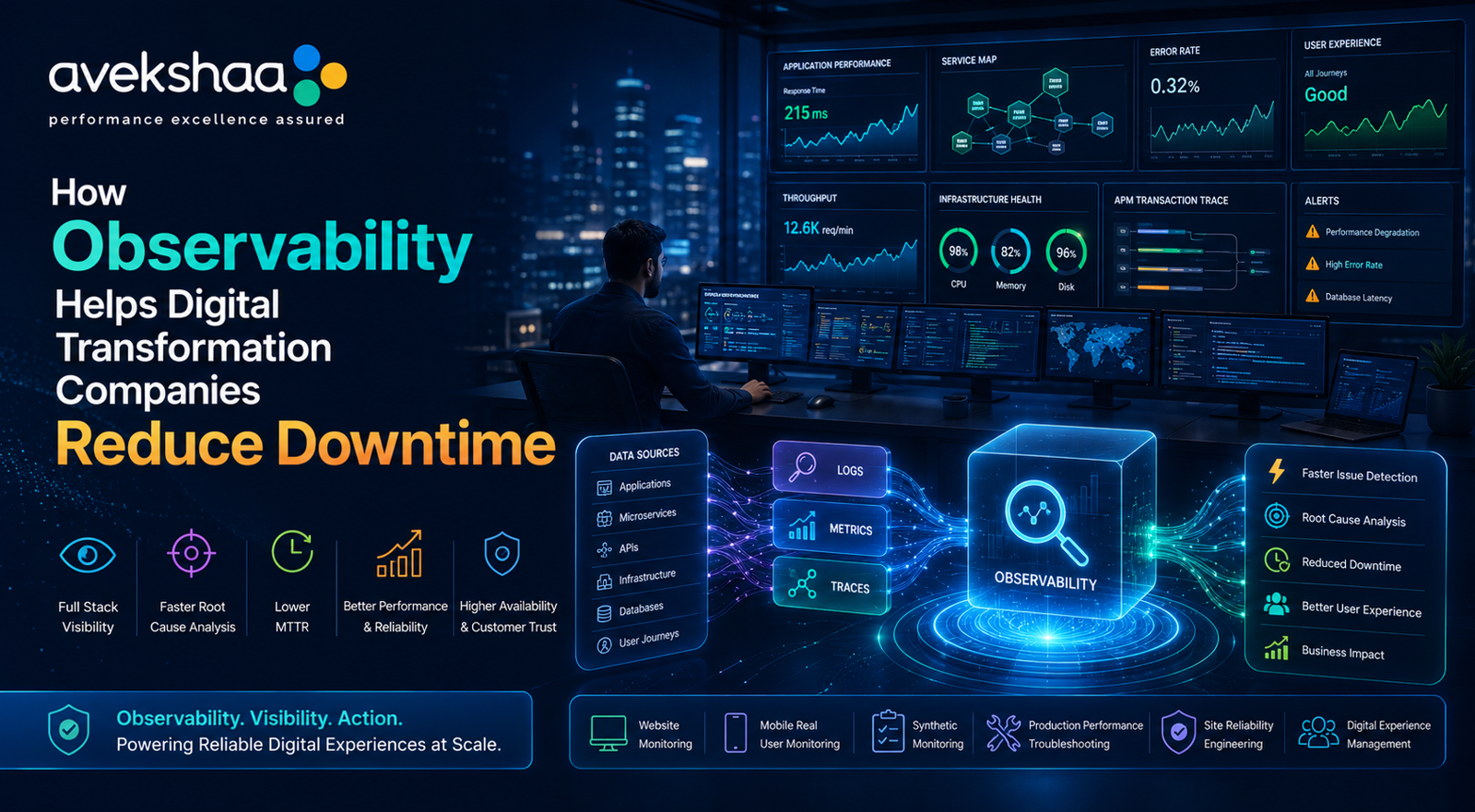 How Observability Helps Digital Transformation Companies Reduce Downtime