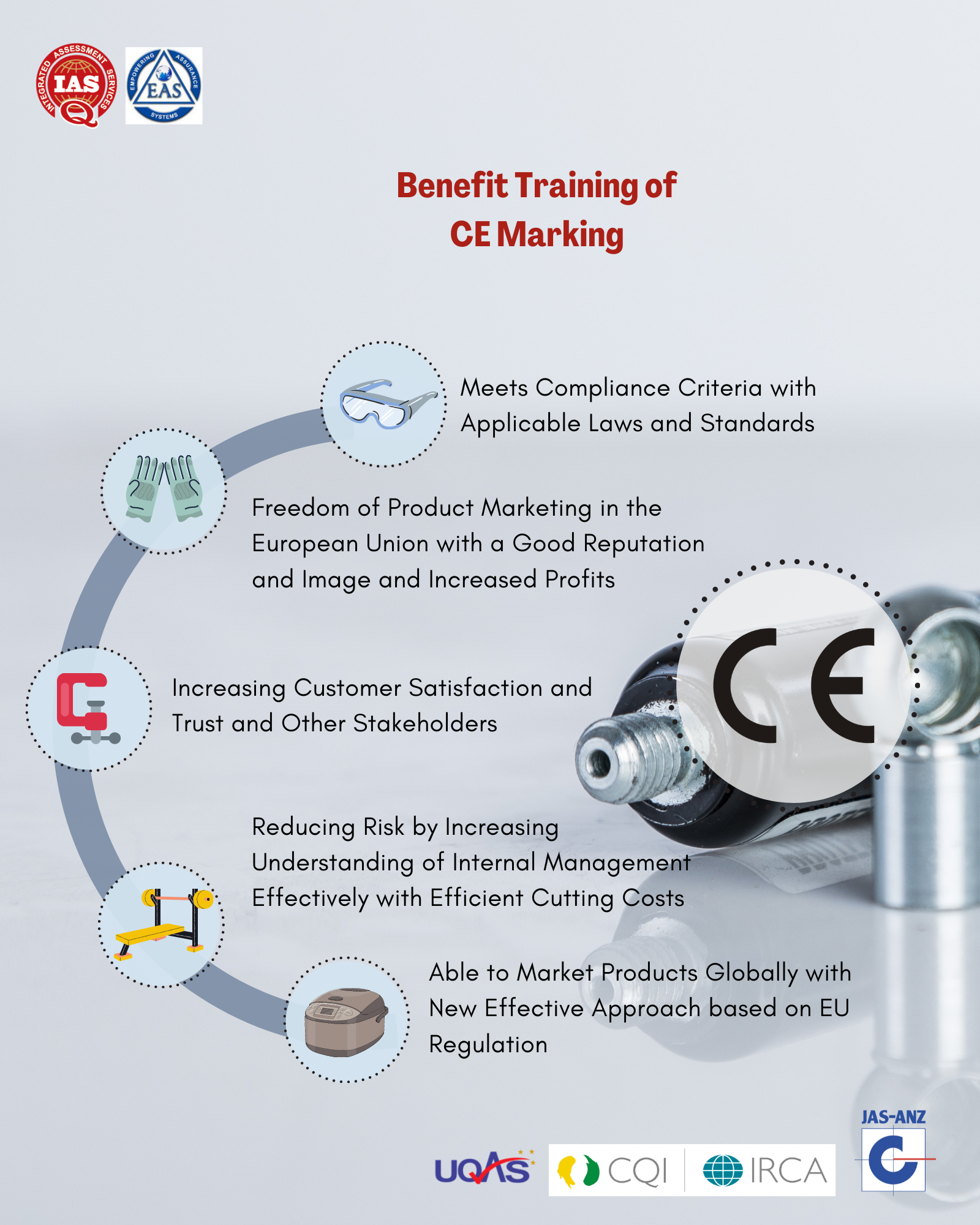 How Much Does CE Certification Cost?