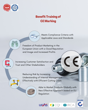 How Much Does CE Certification Cost?